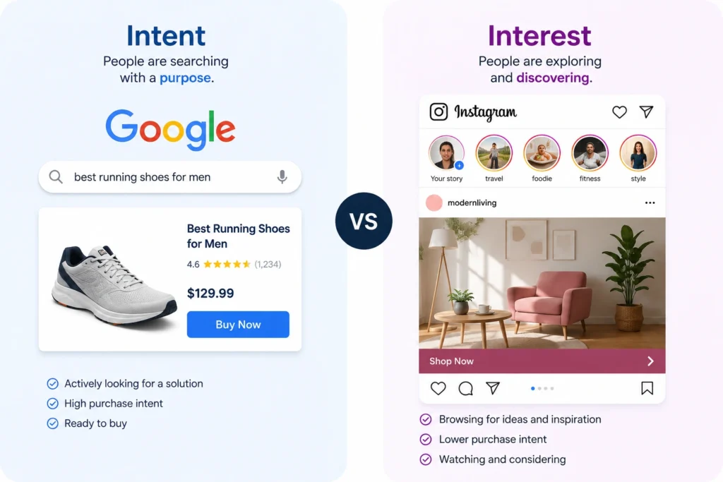 Comparison between Google Search Ads and Meta Social Media Ads.