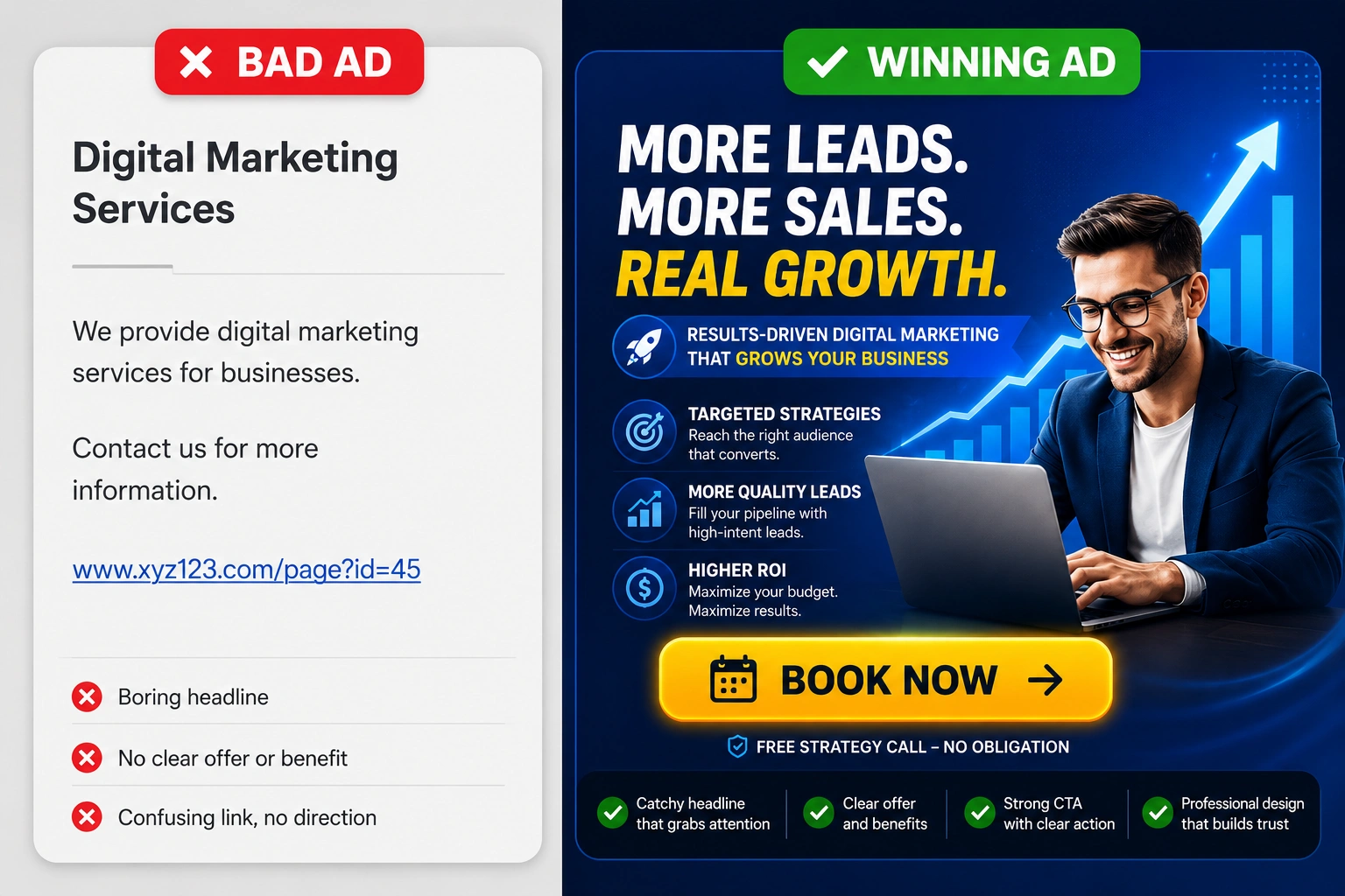 Comparison between a low-converting boring ad and a high-converting ad with a clear call to action and offer.