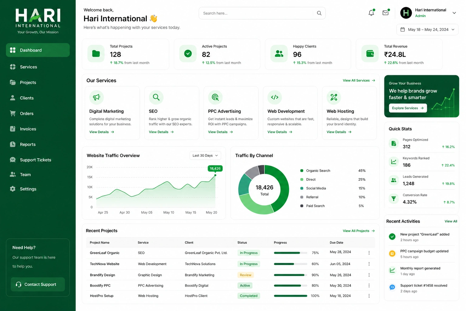 Case validation graphics showcase