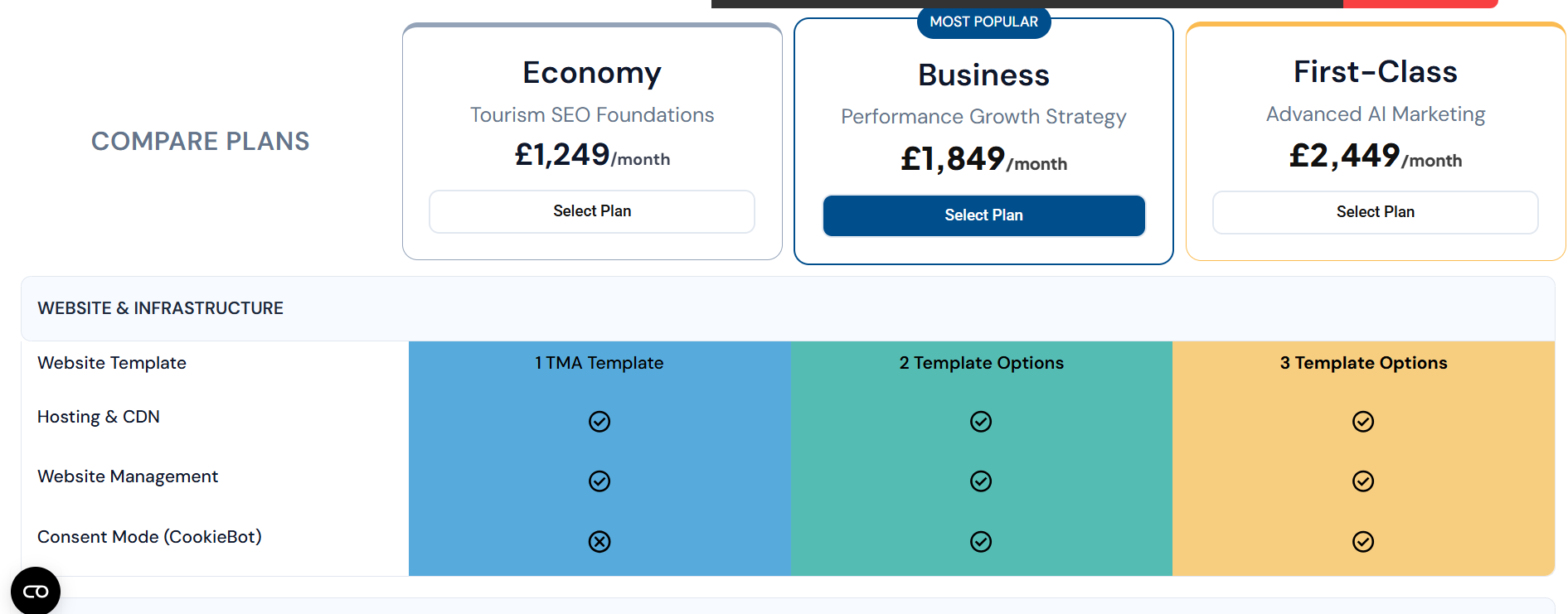 Case validation graphics showcase
