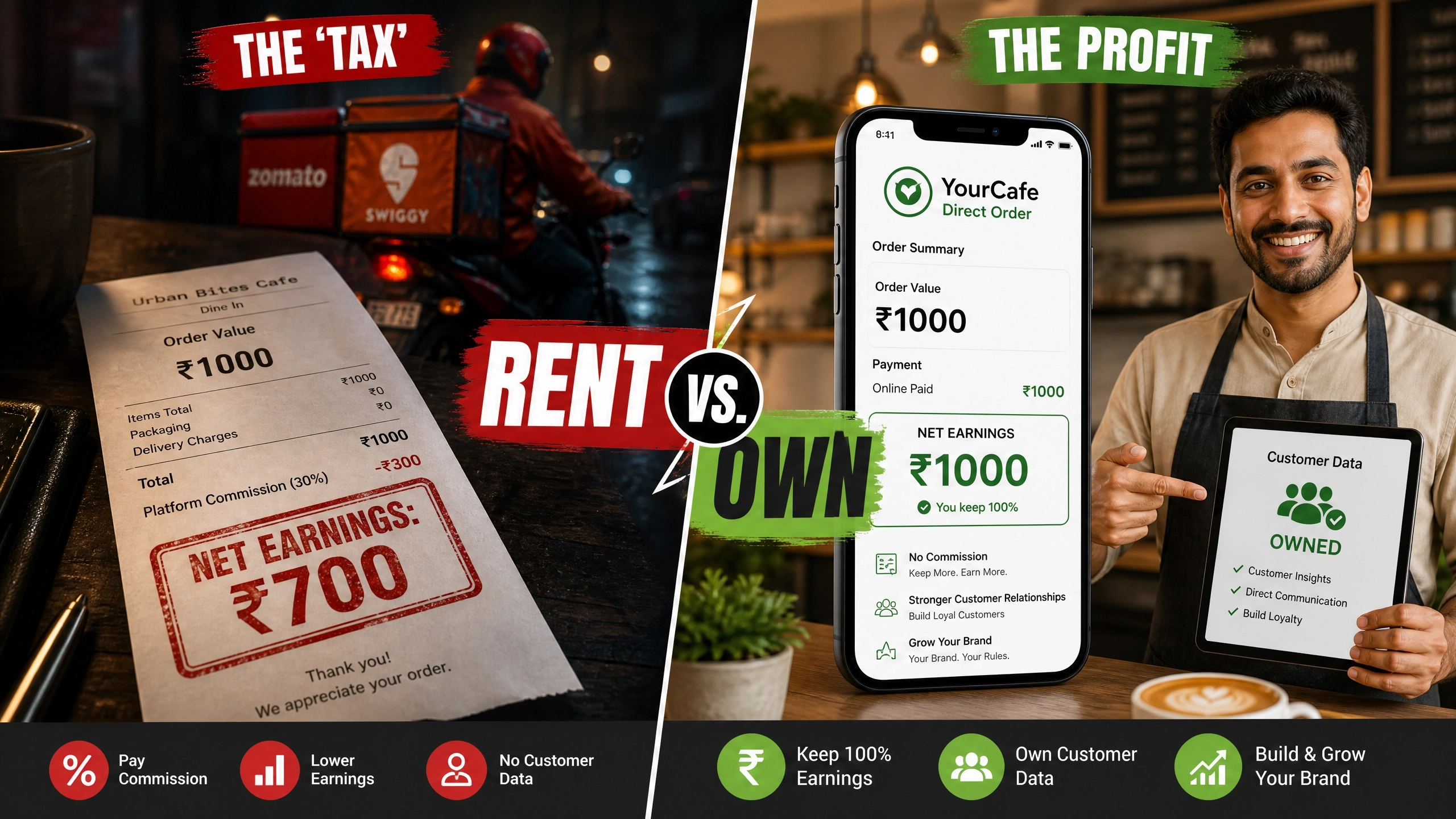 Comparison of losing 30% margin to food delivery apps versus keeping 100% profit with a direct ordering system for Surat restaurants.